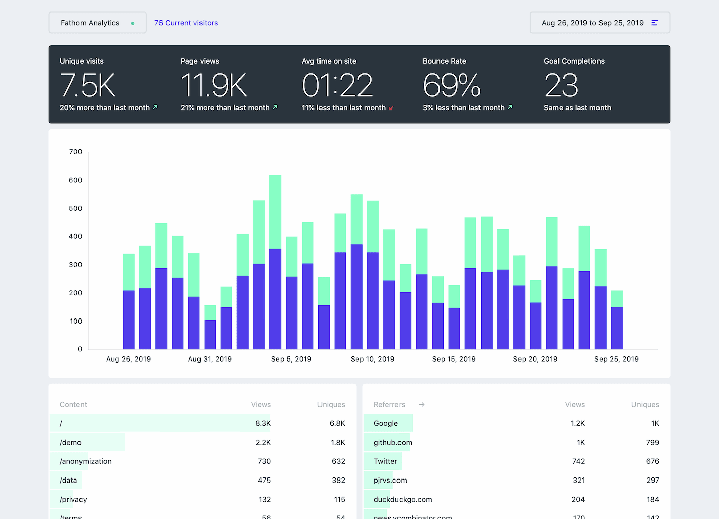 Screenshot of the PRO Dashboard