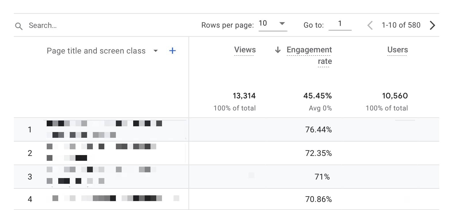 check engagement rate per page