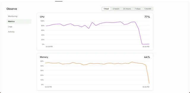 CPU usage on the migration API server before it was upgraded