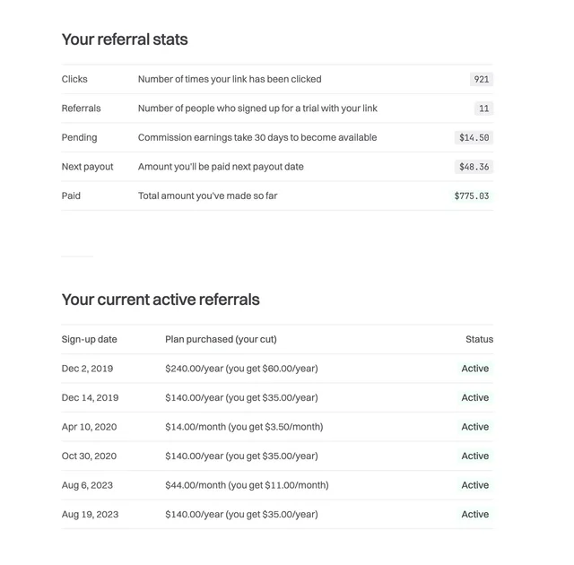 Referral Stats