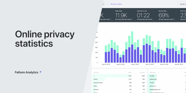Online privacy statistics