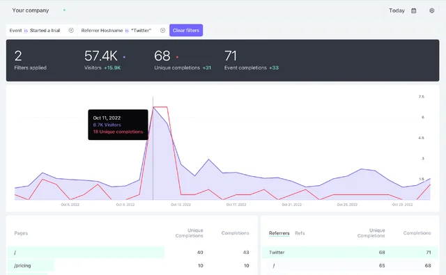 Event filtering in Fathom Analytics Event filtering in Fathom Analytics