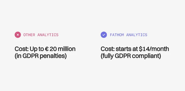 Fines for violating the GDPR