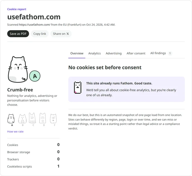 A cookie report for usefathom.com, rated A, Crumb-free, with 0 cookies, 0 browser storage, 0 trackers and 1 cookieless script