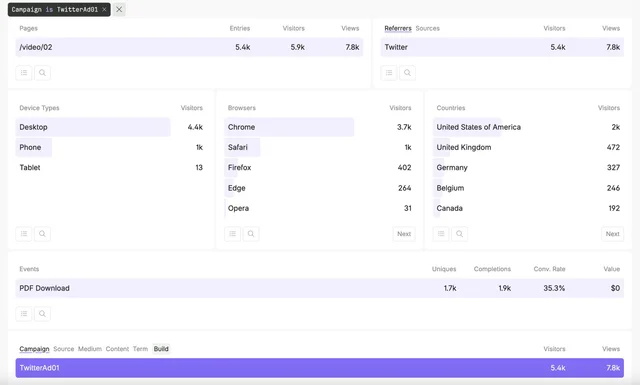Example of UTM attribution Example of UTM attribution