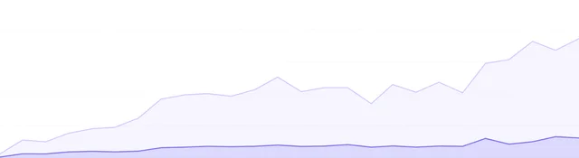 How Fathom helps you understand visitors