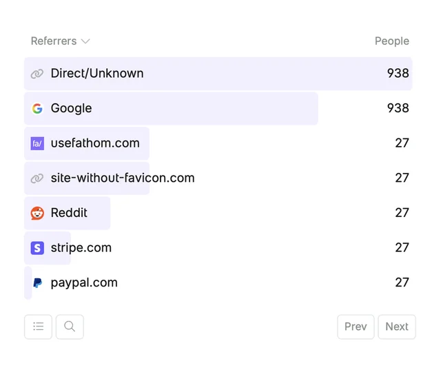 Referrer favicons preview