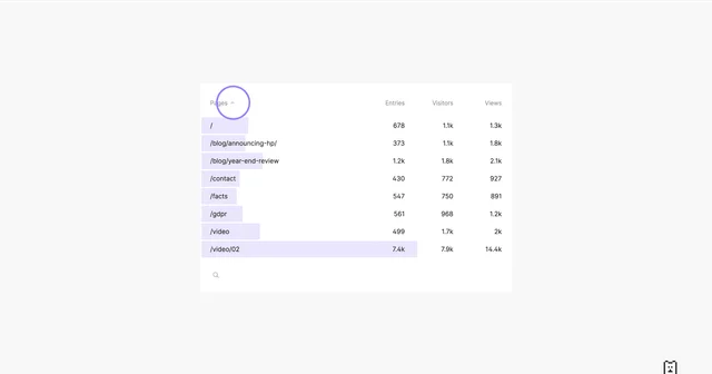 Sort by first column