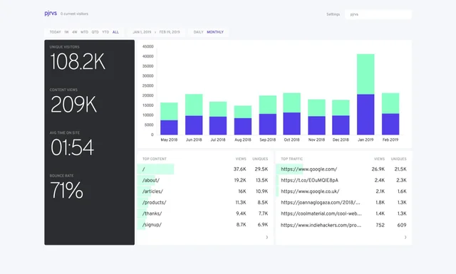 V1 Fathom Analytics