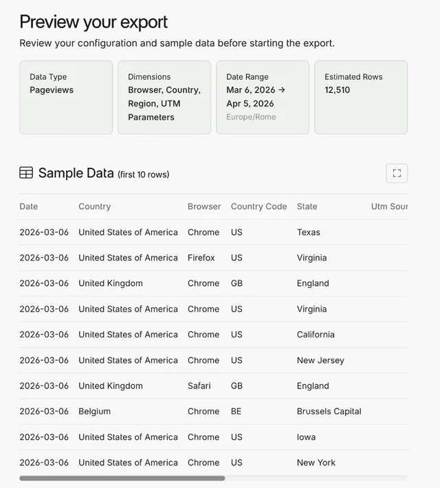 Custom data export preview in Fathom