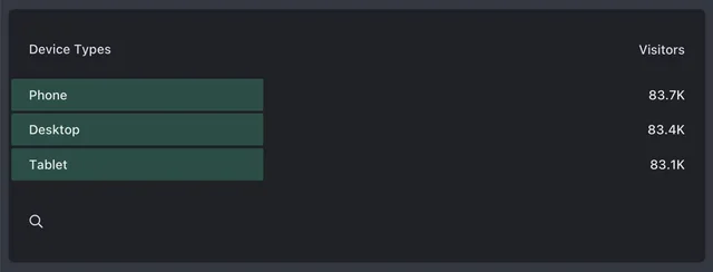 device types