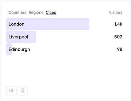 City data preview