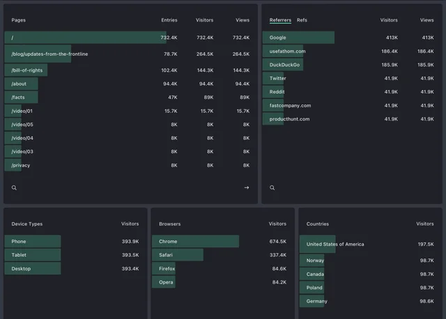 traffic data