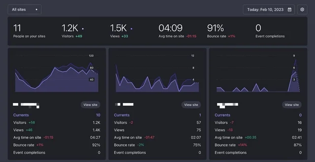 multi view dashboard