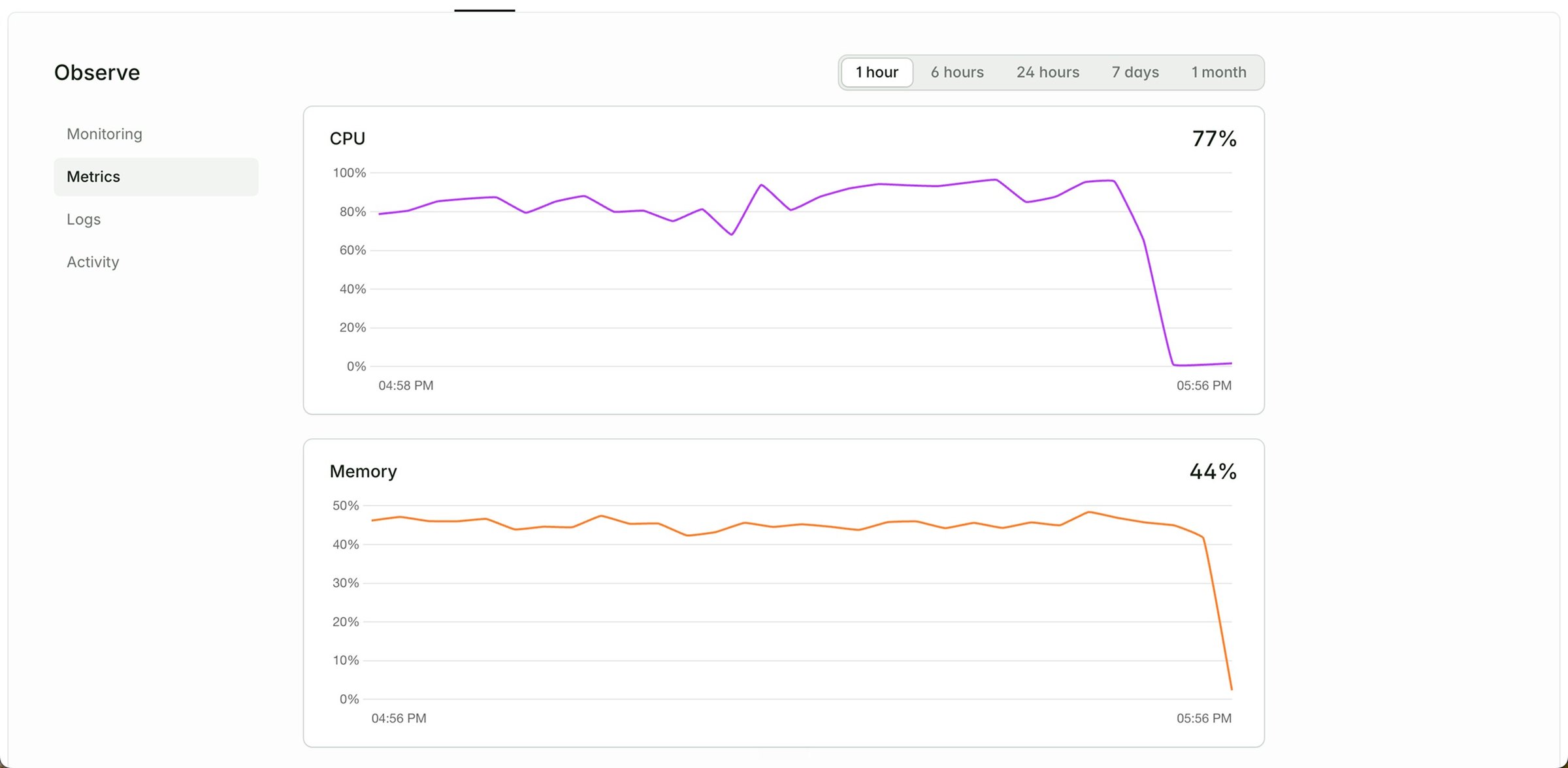 CPU usage on the migration API server before it was upgraded