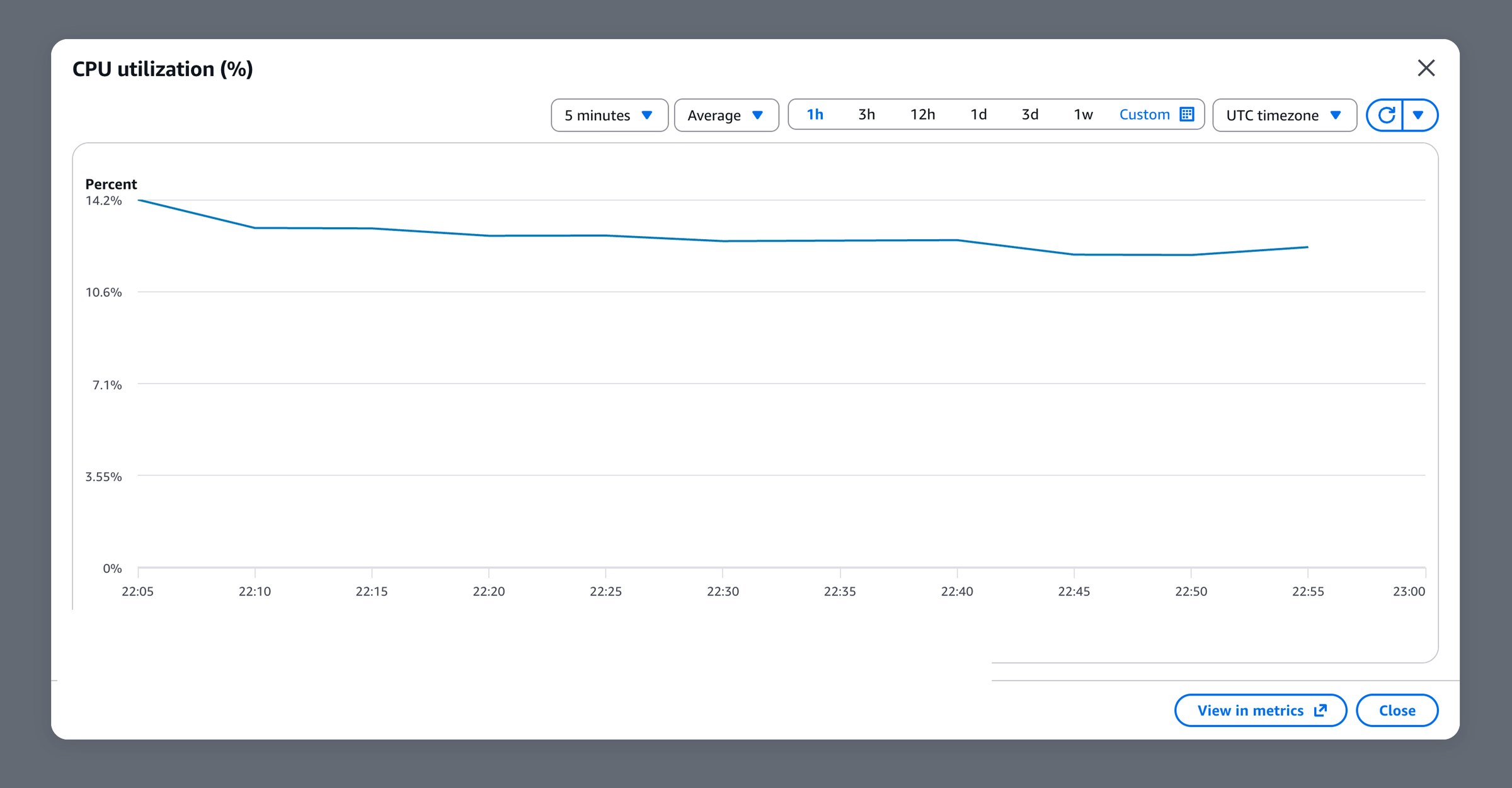 MongoDB CPU usage remaining steady during the migration