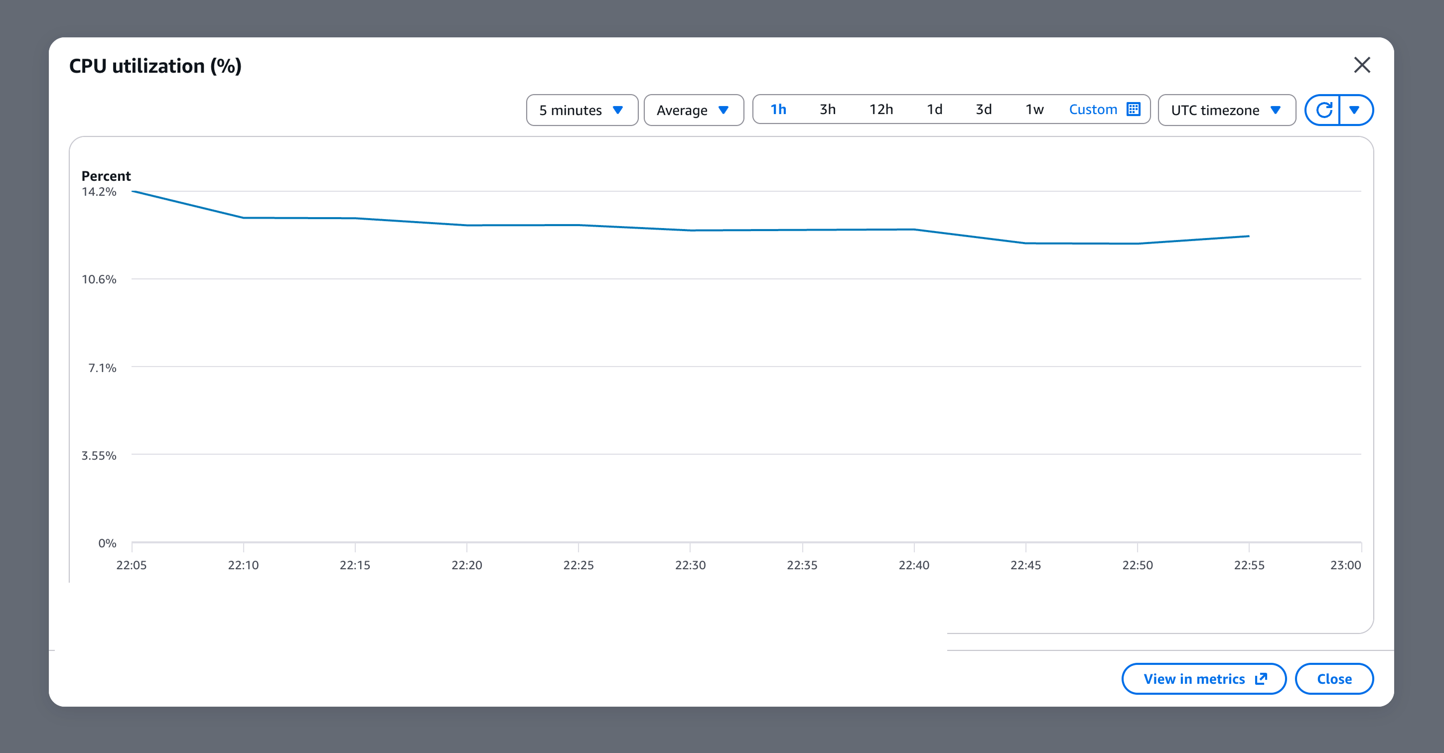 MongoDB CPU usage remaining steady during the migration