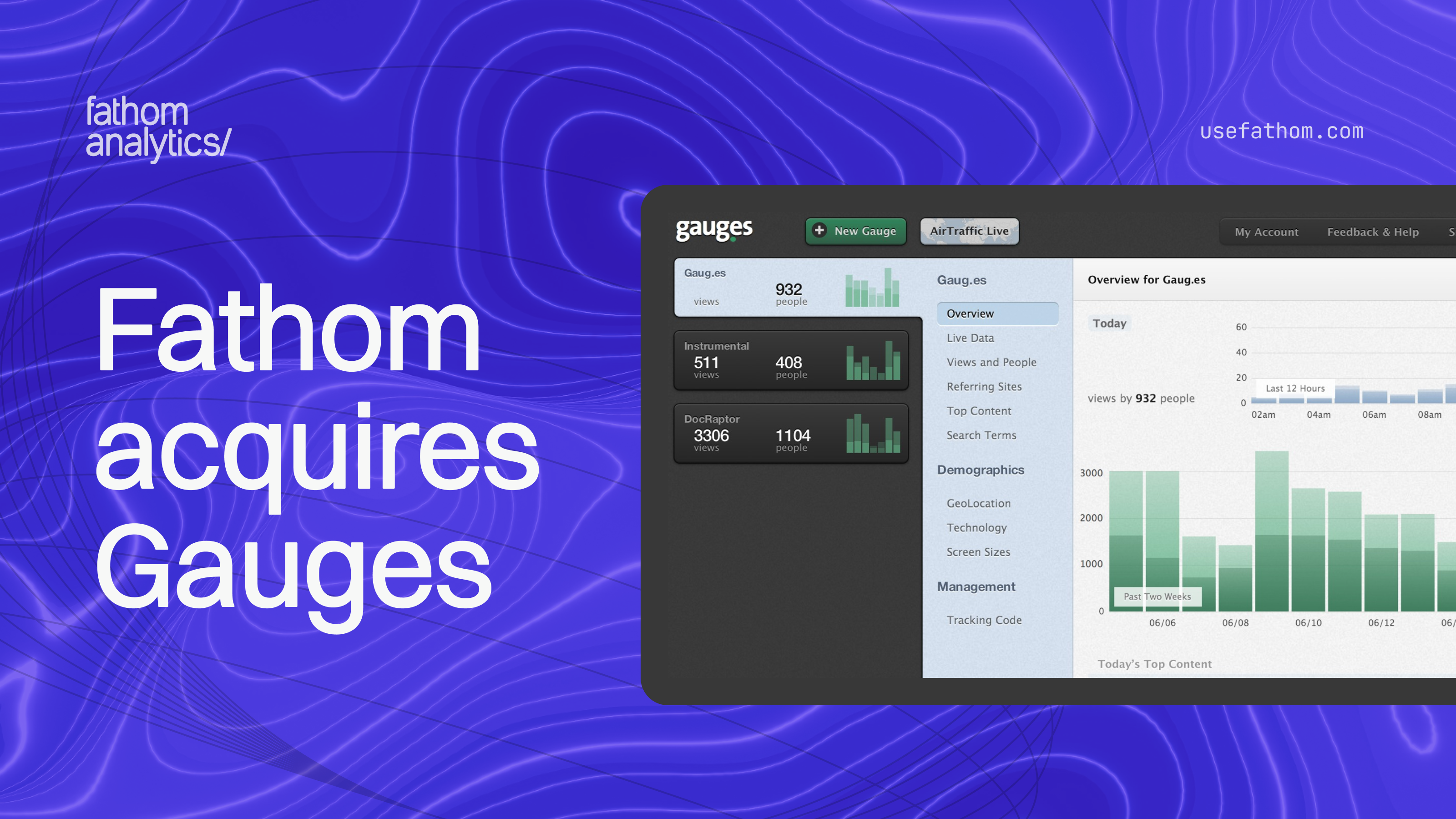 Fathom acquires Gauges