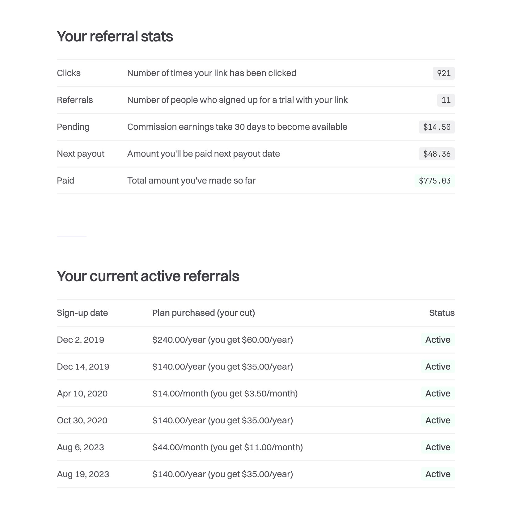 Referral Stats