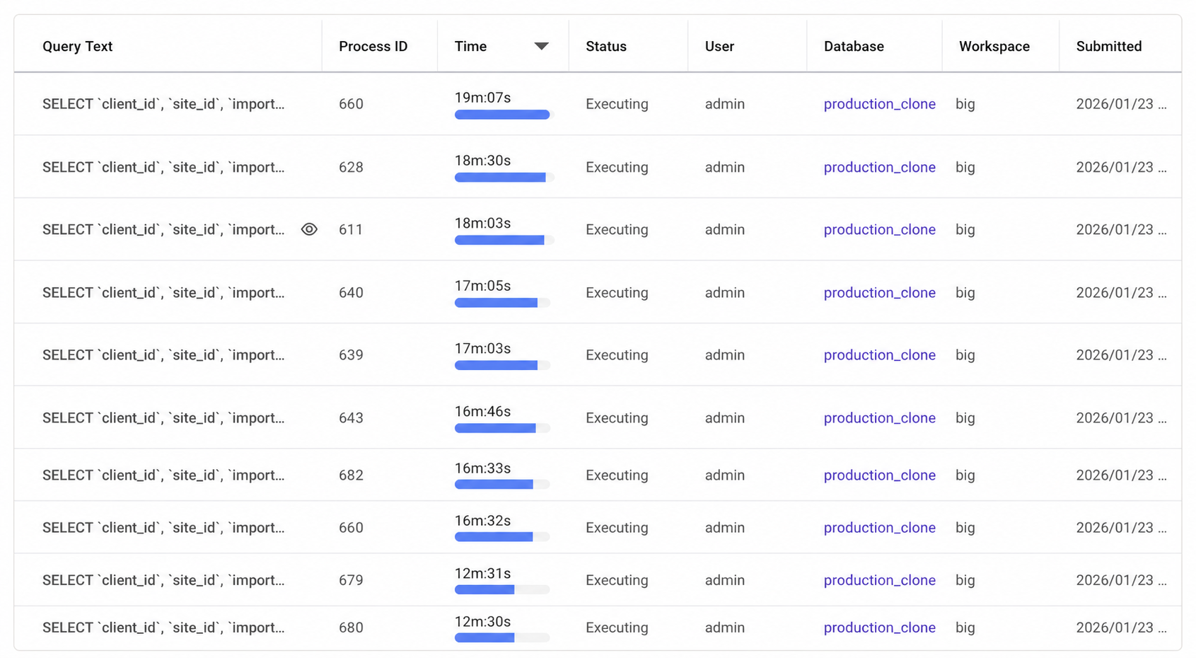 SingleStore dashboard showing many export queries executing against the temporary production clone cluster