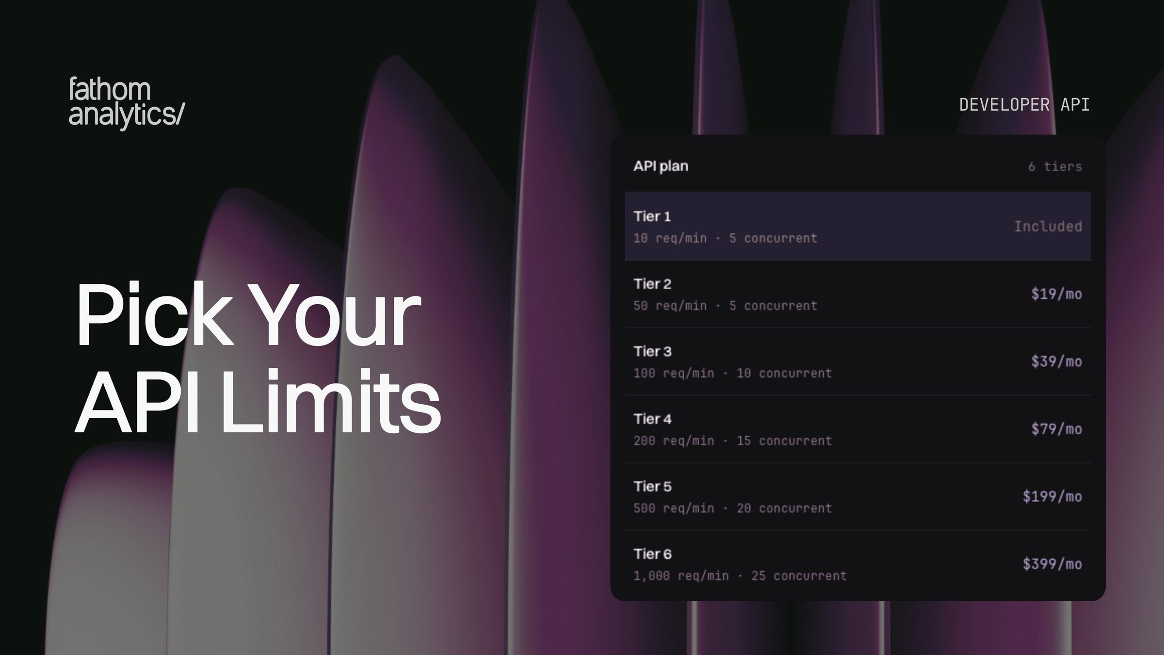 Pick Your API Limits