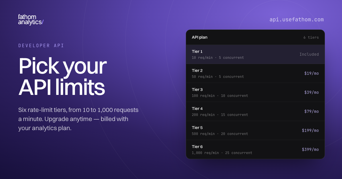 Pick Your API Limits