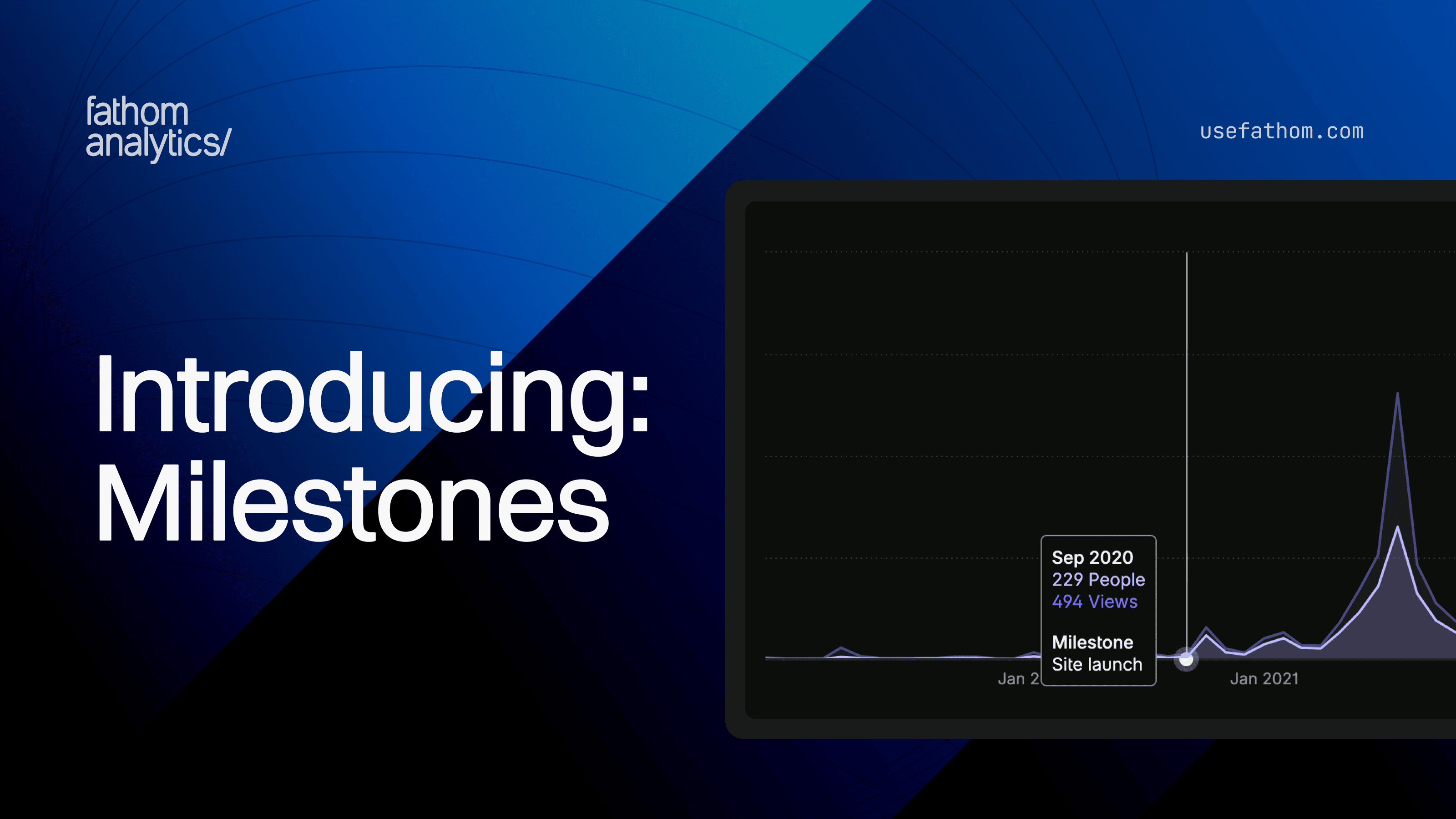 Introducing: Chart Milestones