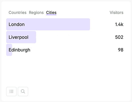 City data preview
