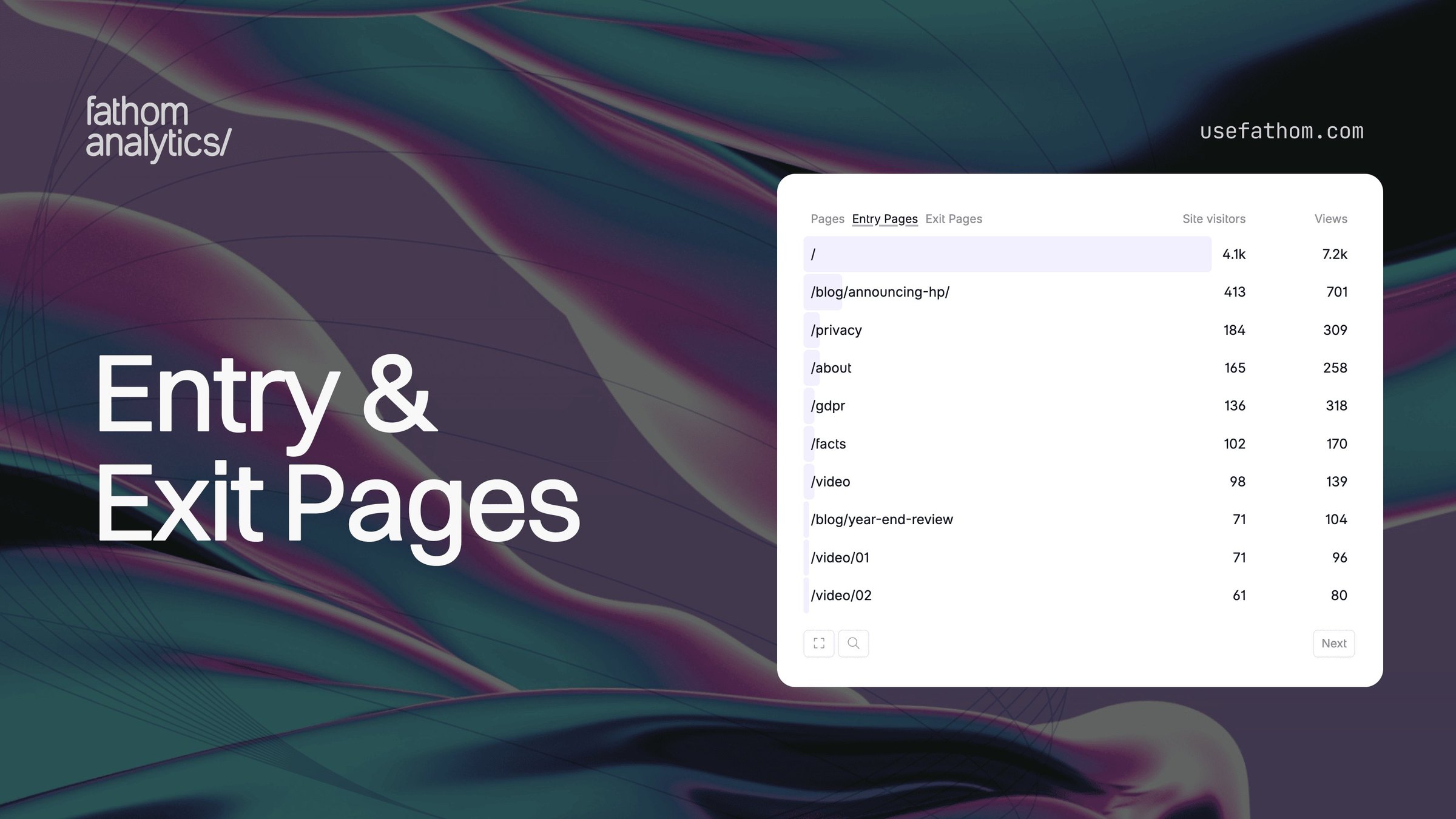 Entry & Exit Pages