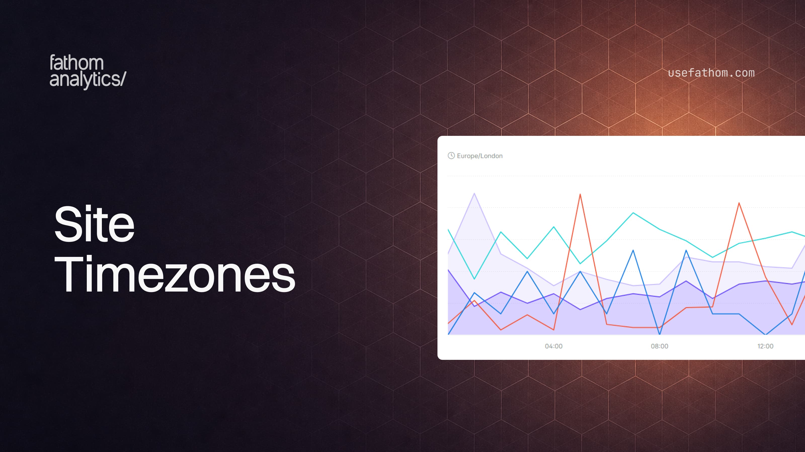 Site Timezones