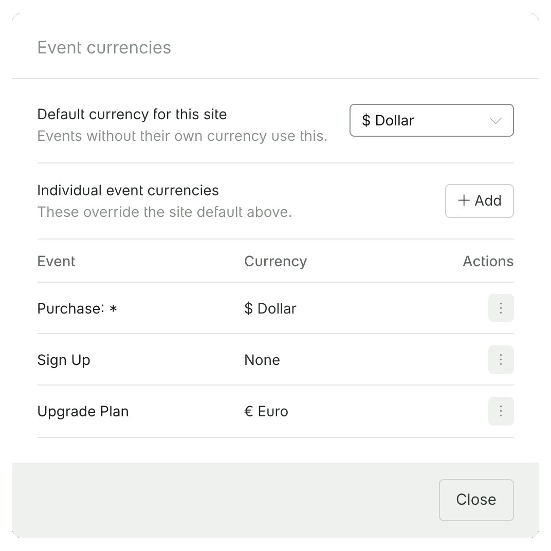 Event currencies modal with the site default at the top and individual event currencies below