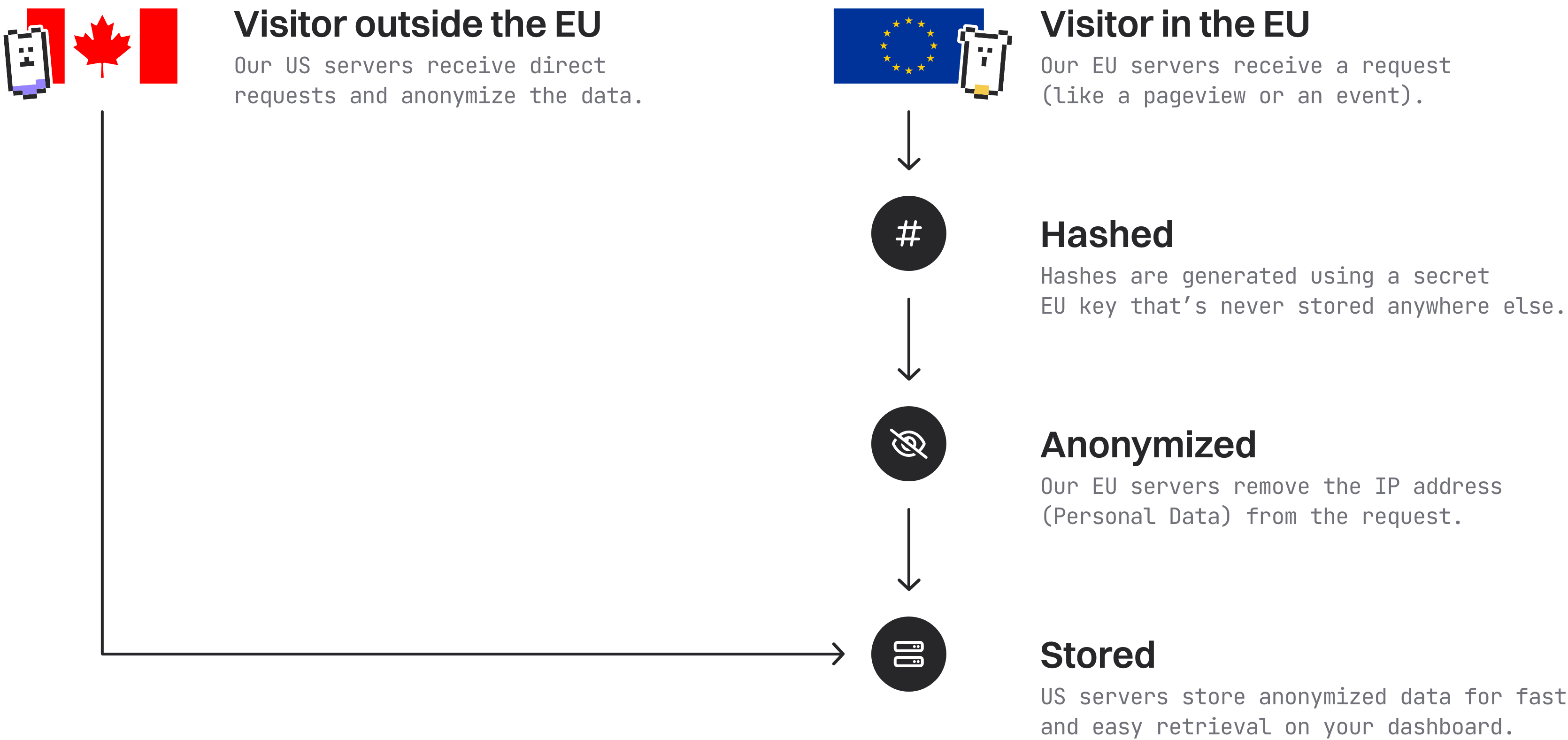 EU Isolation explained