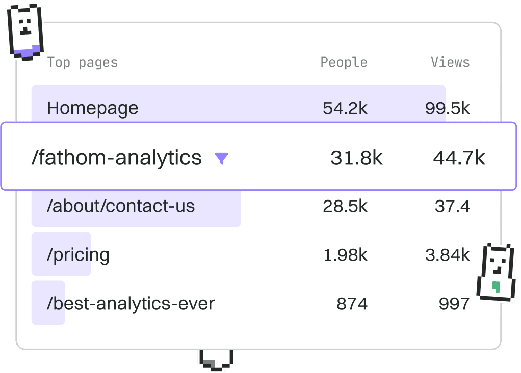 The simple, privacy-first alternative to Google Analytics