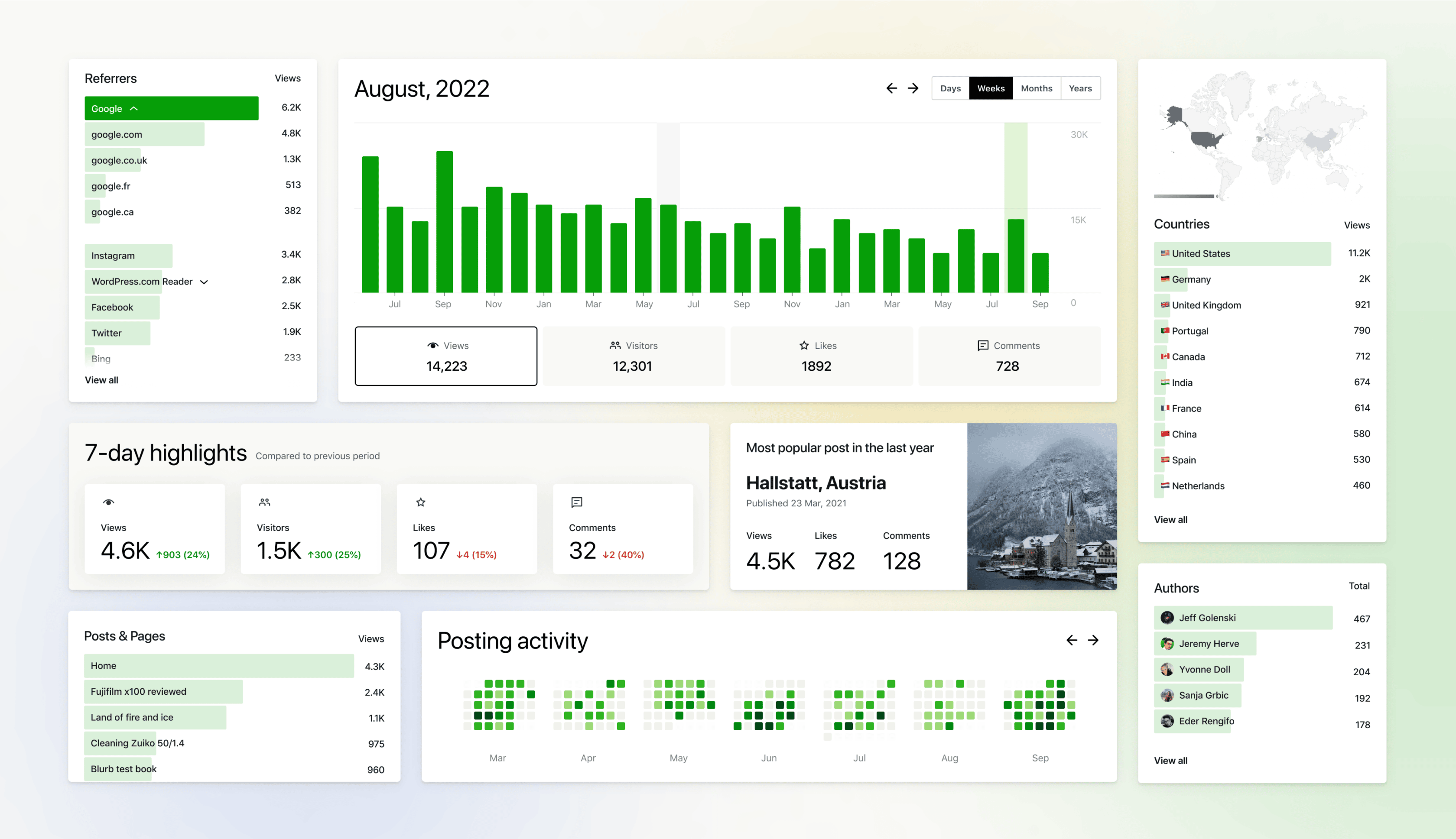 Jetpack stats