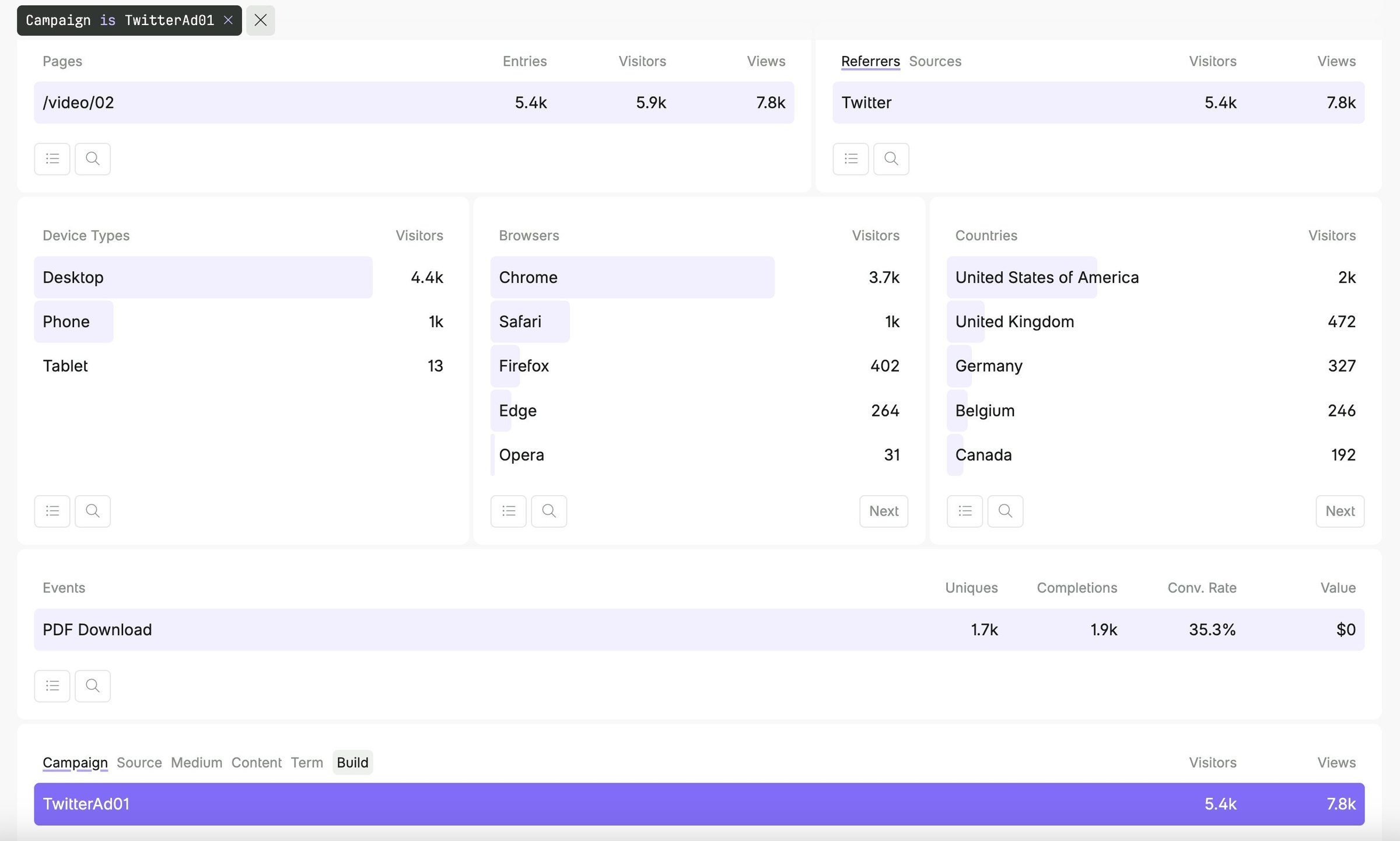 Example of UTM attribution Example of UTM attribution