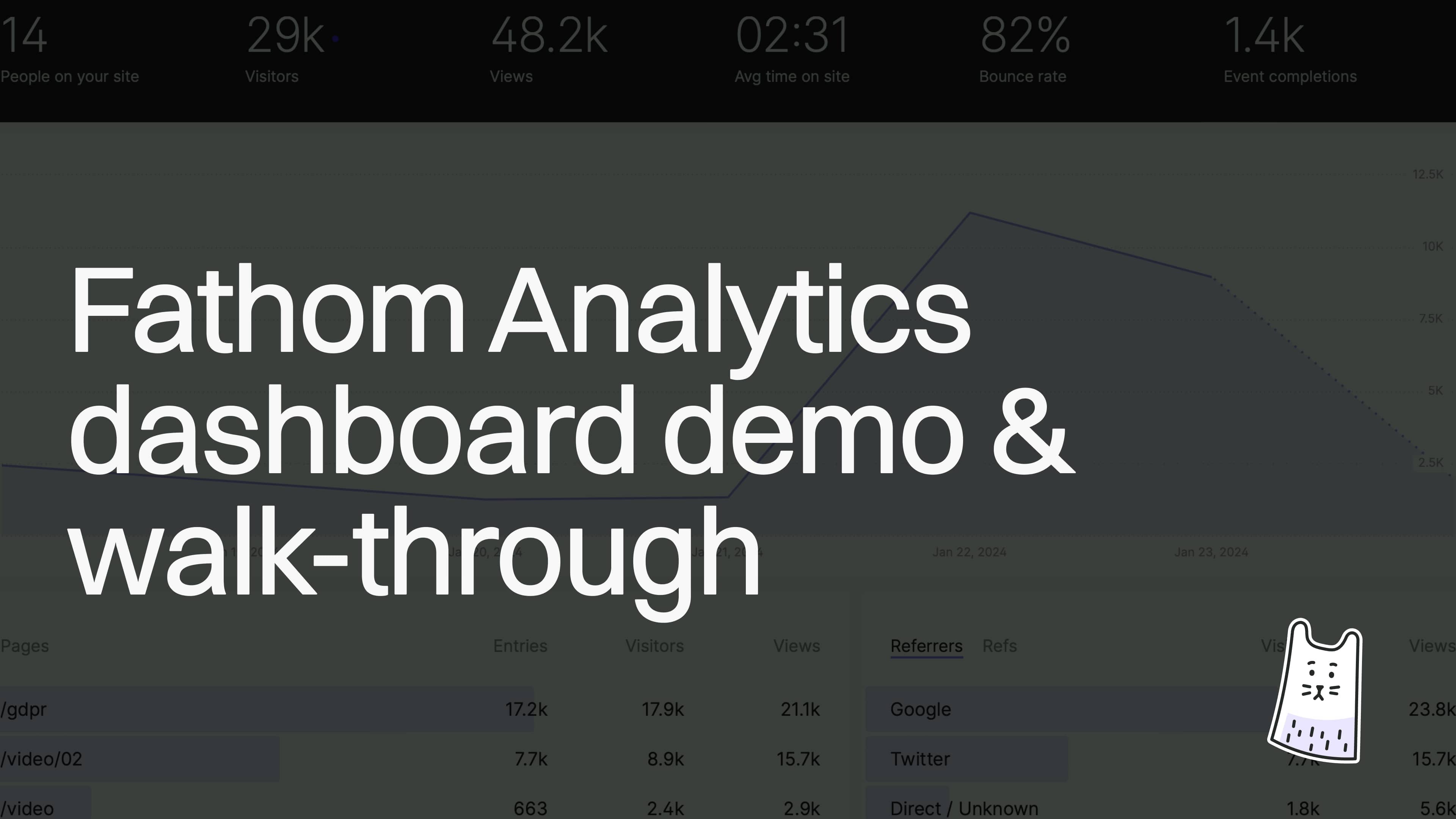 Fathom Analytics Dashboard (Jan 2024 update)