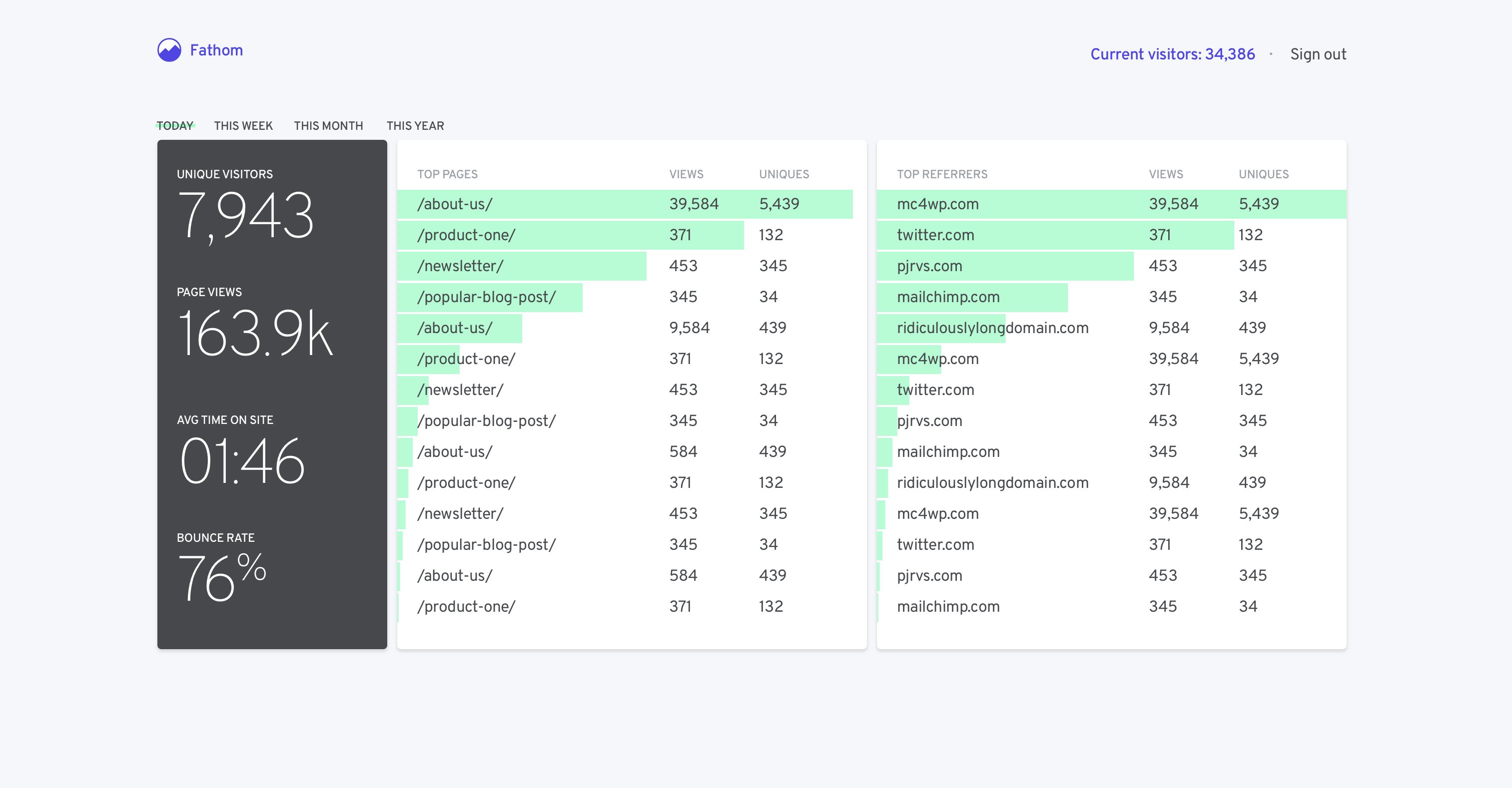 example fathom analytics dashboard